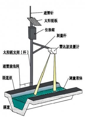 智能化明渠流量测量系统.png